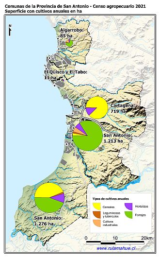 Mapa con gráficos de torta por comuna que muestran la composición de los cultivos anuales