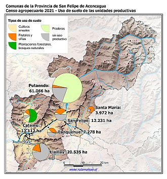 Mapa con gráficos de torta por comuna que muestran los diferentes usos de suelo de las unidades productivas