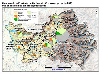 Mapa con gráficos de torta por comuna que muestran los diferentes usos de suelo de las unidades productivas
