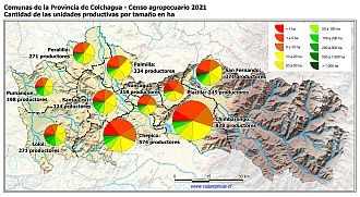 Mapa con gráficos de torta por comuna que muestran la estructura de tamaño de las parcelas de la unidades productivas
