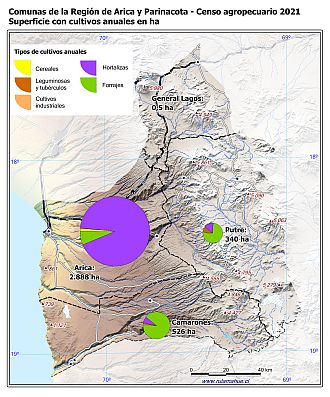 Mapa de la composición de los cultivos anuales